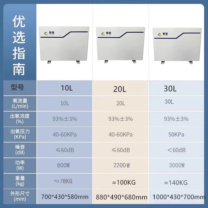 分子筛变压吸附制氧机-分布机ZDO1.2